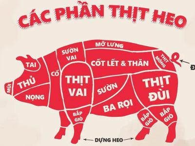 Thịt Heo Đông Lạnh Nhập Khẩu